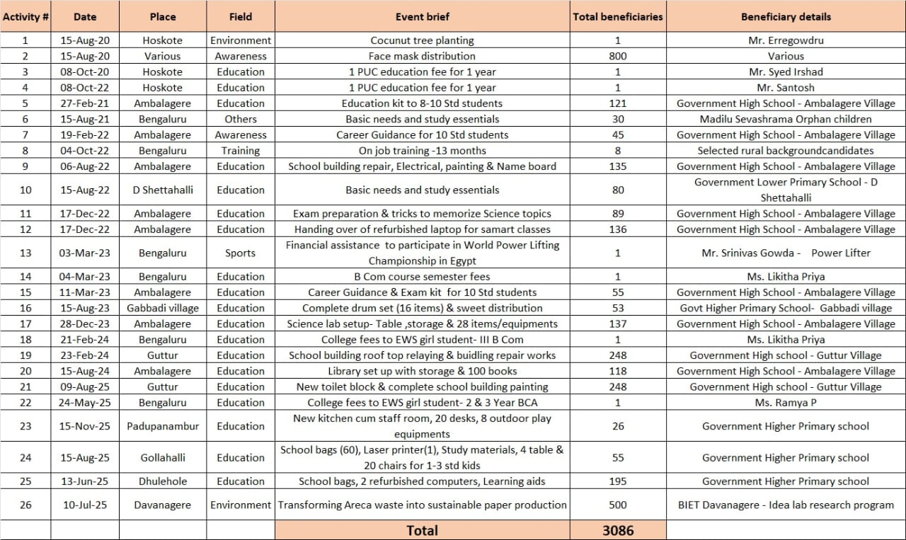 Accomplishment_Nov_2025